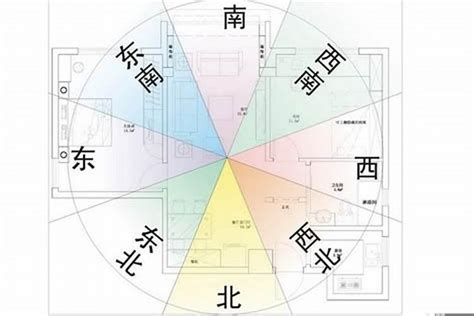 坐东北朝西南九运|坐东北朝西南：风水学中的吉祥方位解析